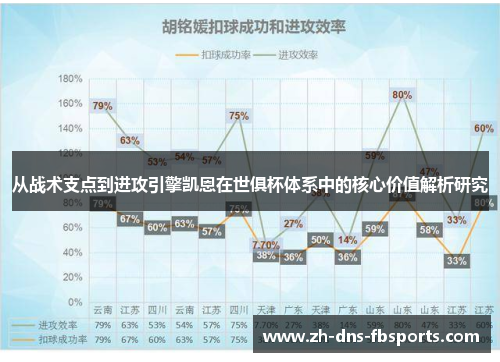 从战术支点到进攻引擎凯恩在世俱杯体系中的核心价值解析研究
