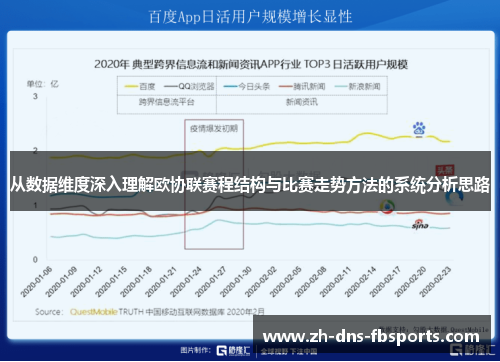从数据维度深入理解欧协联赛程结构与比赛走势方法的系统分析思路